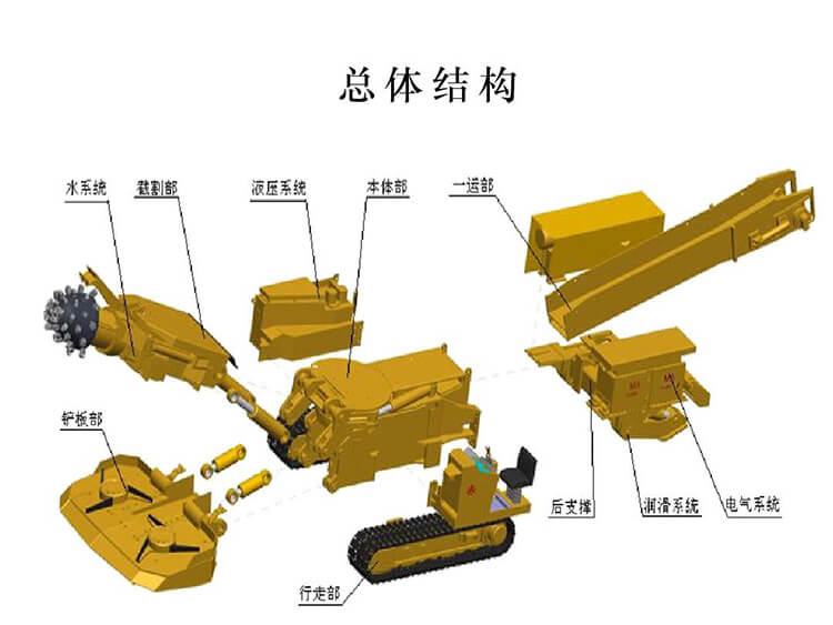 嘉義市掘進機液壓系統(tǒng)及電氣系統(tǒng)的特點